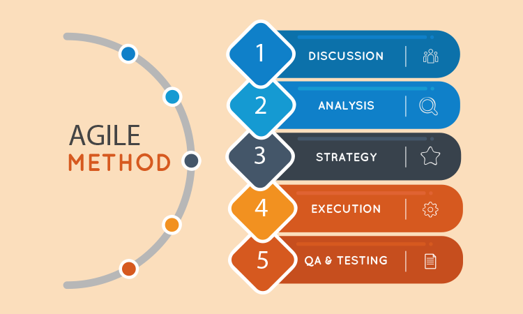 What is Agile Methodology?